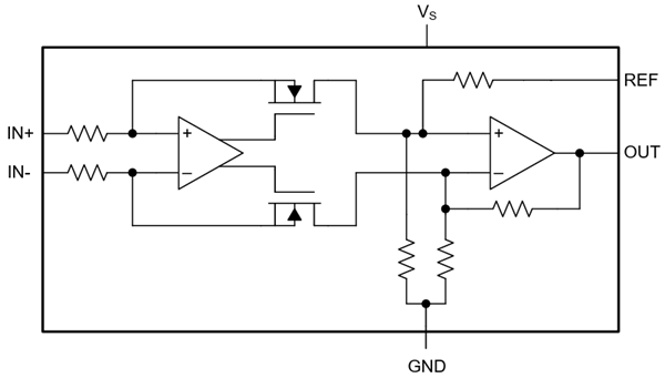 Blockdiagramm - Texas Instruments INA299-Q1 Strommessverstärker